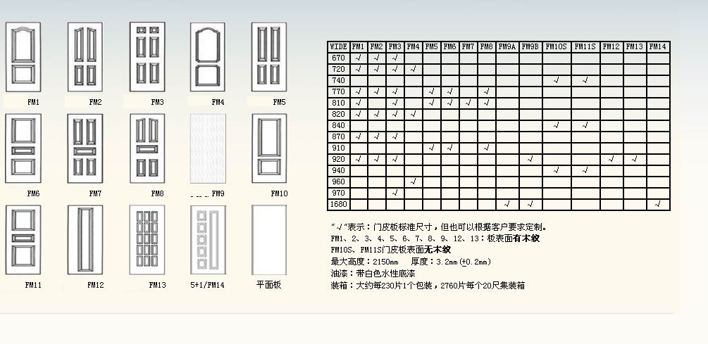 HDF moulded door skin [HDF moulded door skinHDF moulded panelHDF door ]