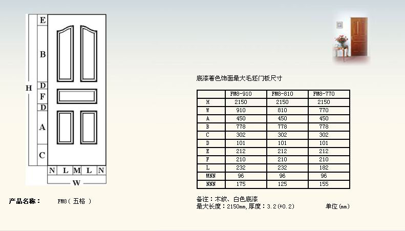 HDF moulded door skin [HDF moulded door skinHDf moulded panelHDF door ]