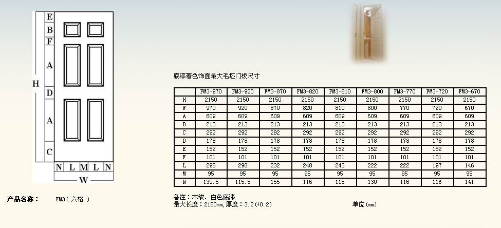 HDF moulded door skin [HDF moulded door skinHDf moulded panelHDF door ]