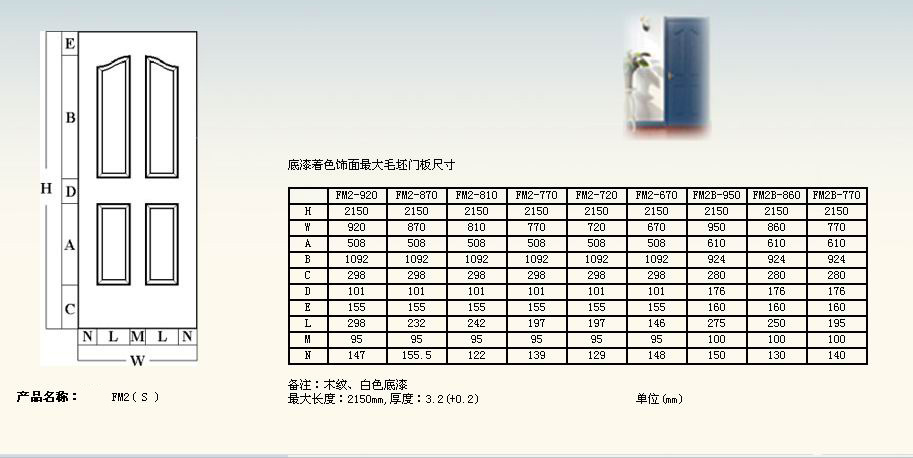 HDF moulded door skin [HDF moulded door skinHDf moulded panelHDF door ]