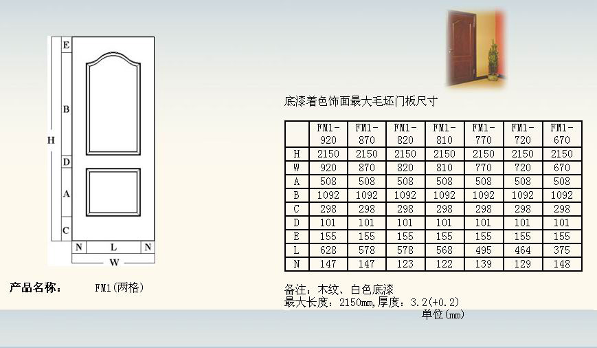 HDF moulded door skin [HDF moulded door skinHDf moulded panelHDF door ]