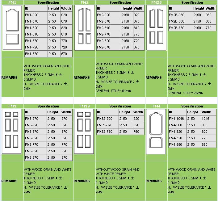 HDF moulded door skin [HDFdoor skinHDF moulded panel ]