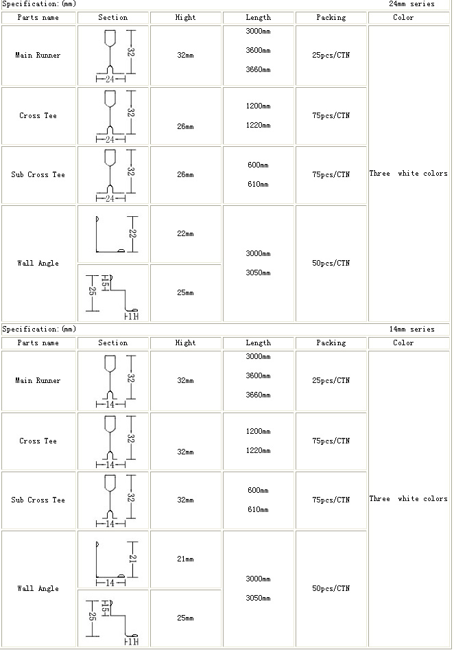 Slotted t-bar [T-bar ]